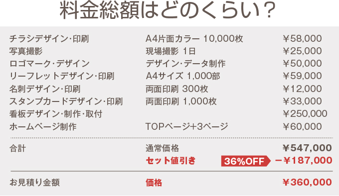 オープニング　料金